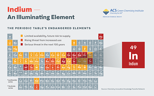 Click to download a high resolution infographic - Indium