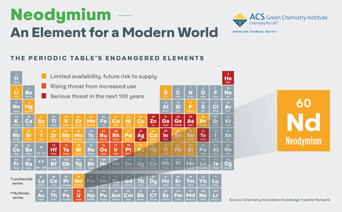 Click to download a high resolution infographic - Neodymium