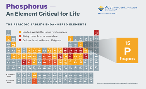 Click to download a high resolution infographic - Phosphorus