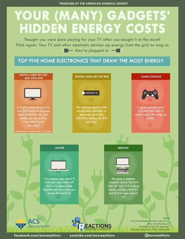 Your (Many) Gadgets’ Hidden Energy Costs