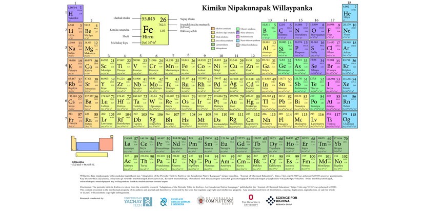 Periodic Table in Kichwa