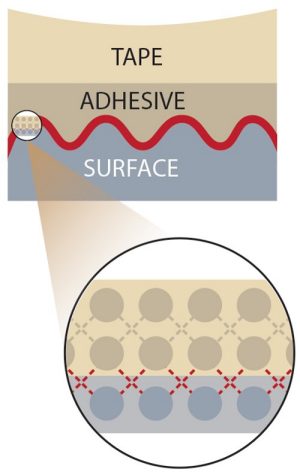 tape-diagram 3