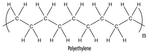 Polyethylene