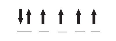 Diagram of electron orientation in Fe(II)&#39;s d-subshell