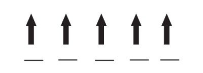 Diagram of electron orientation in Fe(III)&#39;s d-subshell