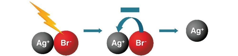 Negative charge moving from bromide ion to silver ion