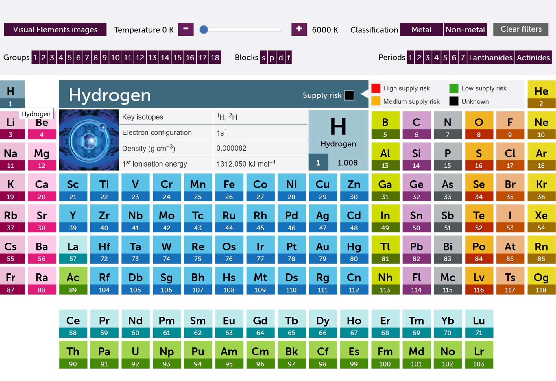 chemistry periodic table