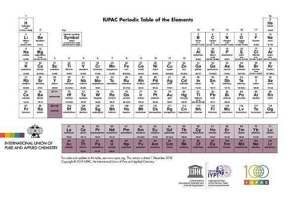 periodic-table-gallery-american-chemical-society