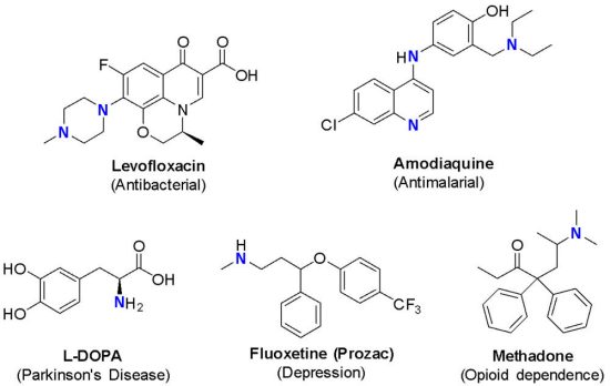 Examples of molecules in pharmaceutical amine synthesis.