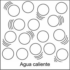 Hot water molecules