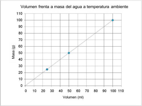 Volume Vs Mass Graph