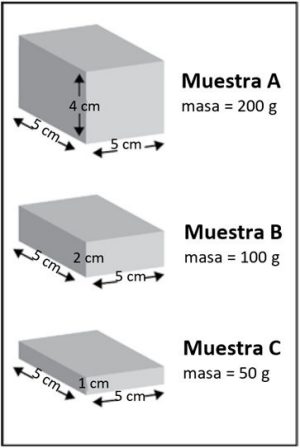 Samples of Blocks