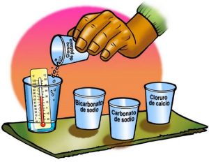 Pouring Potassium Chloride into water