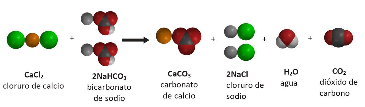 The chemical equation representing the reaction between calcium chloride and sodium bicarbonate to yield calcium carbonate, sodium chloride, water, and carbon dioxide.  Space filling models of each of the molecules in the reaction are shown.