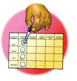 Adding drops of water onto a sample of baking soda placed on the test chart