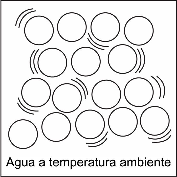 Water molecules in room temperature water