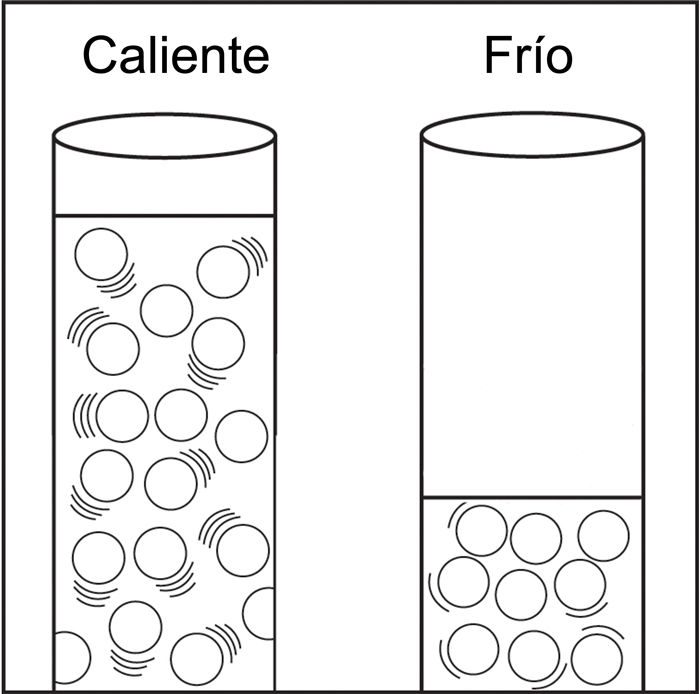 Molecules in a thermometer