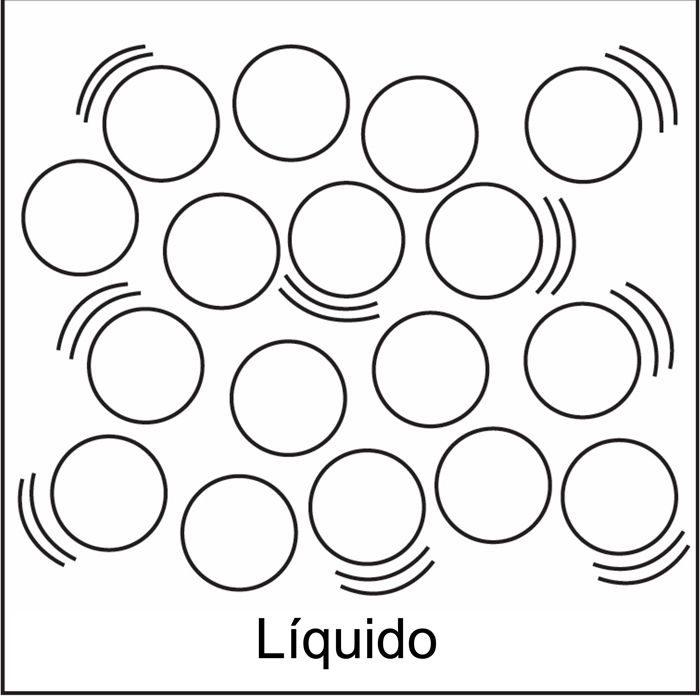 Particles in a liquid