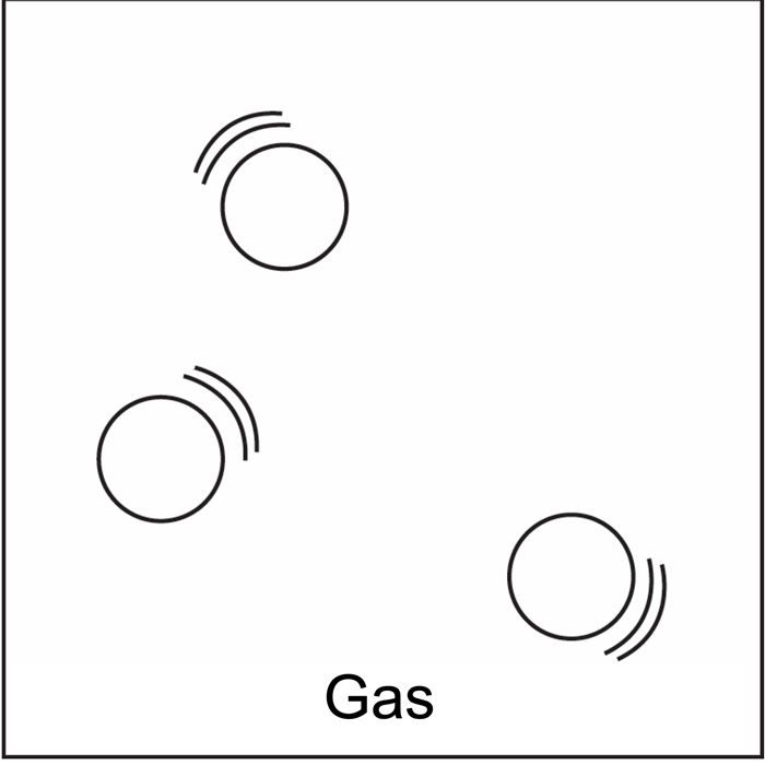 Particles in a gas