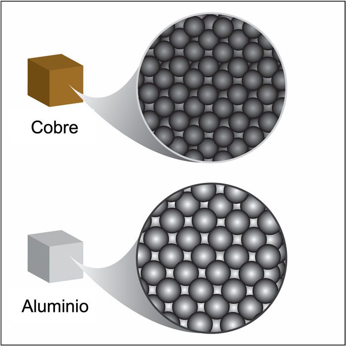 Molecules in copper and aluminum