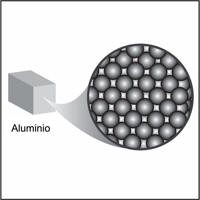 Molecules in Aluminum