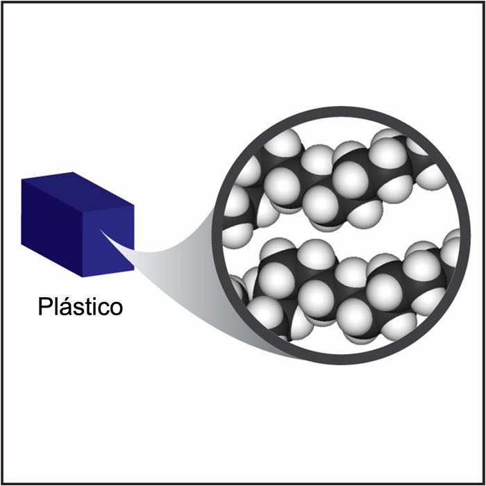 Molecules in plastic