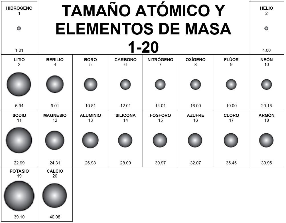 Periodic table masses