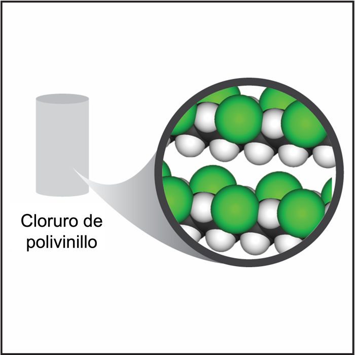 Polyvinyl chloride