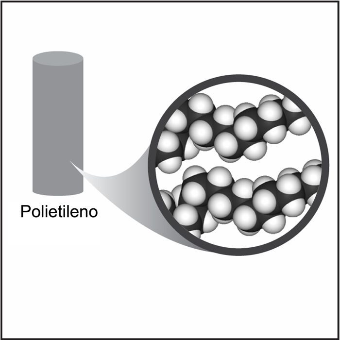 Polyethylene