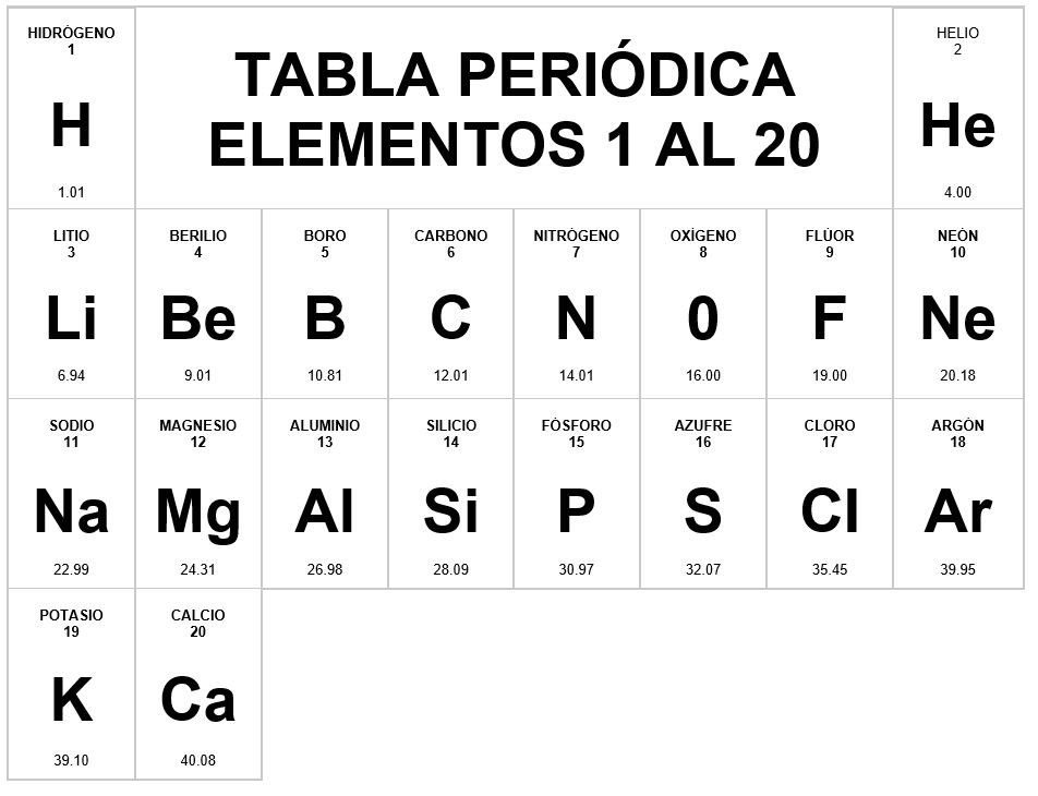 Periodic table first 20 elements