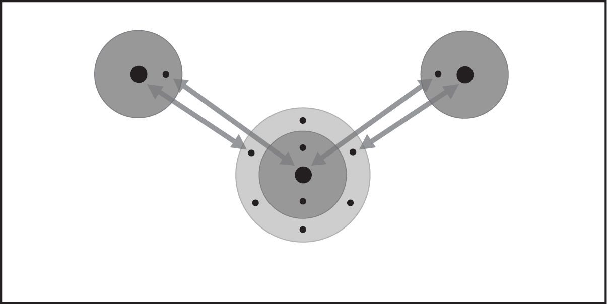 Hydrogen and oxygen molecules