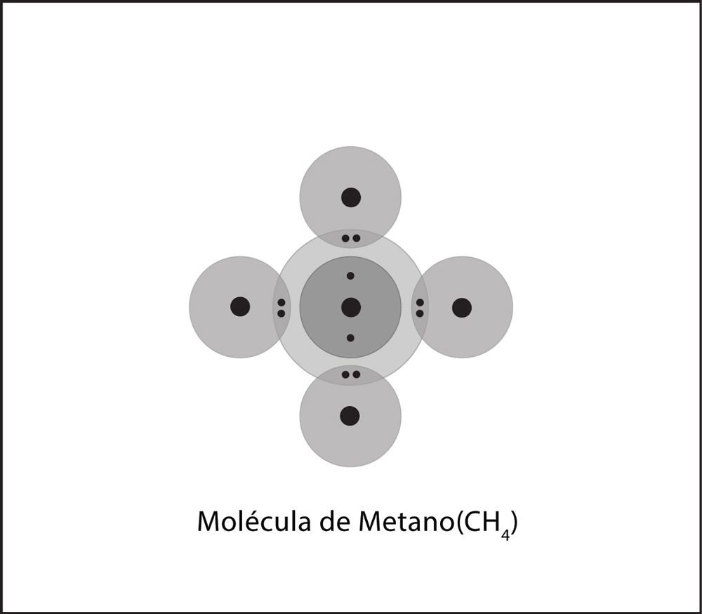 Methane molecules