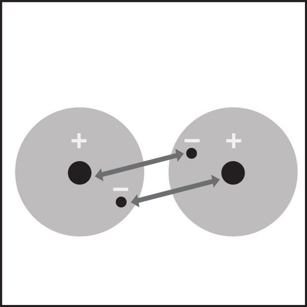 Hydrogen atoms