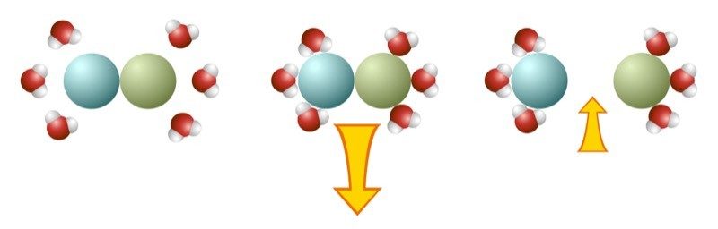 Exothermic dissolving