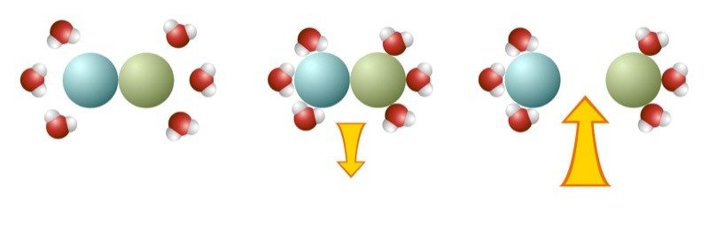 Endothermic dissolving