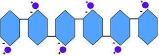 Model of sodium alginate polymer