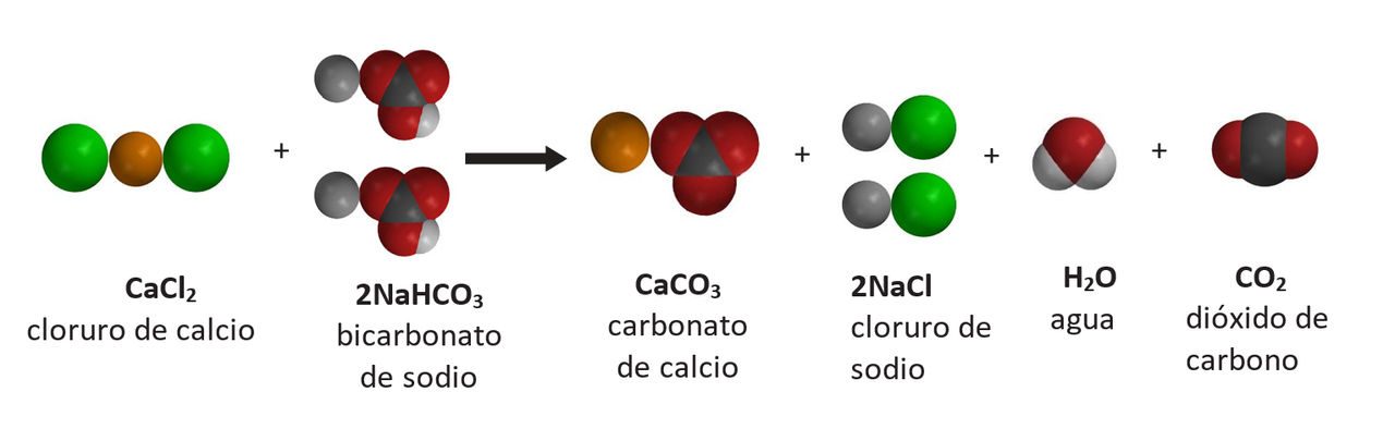 Calcium chloride reactions with sodium bicarbonate