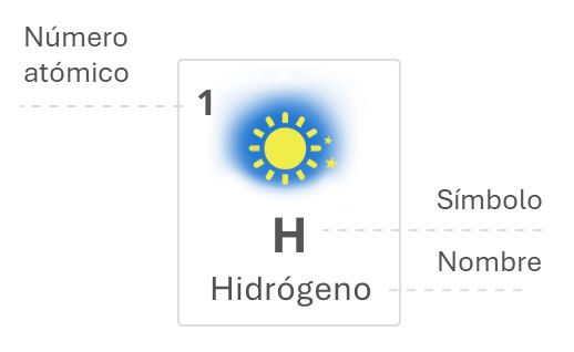 Click on an element to learn about its properties