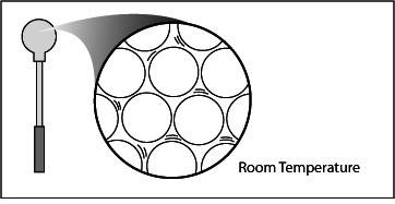 https://www.acs.org/content/acs/en/middleschoolchemistry/simulations/chapter1/lesson4/_jcr_content/articleContent/acscontainer_copy_co/containerPar/columnsbootstrap_cop/column0/columnsbootstrap/column0/lightboximage/clickableImage.scale.medium.jpg/1691452492879.jpg