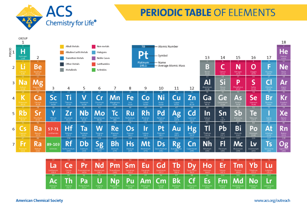 high school chemistry periodic table texas printable
