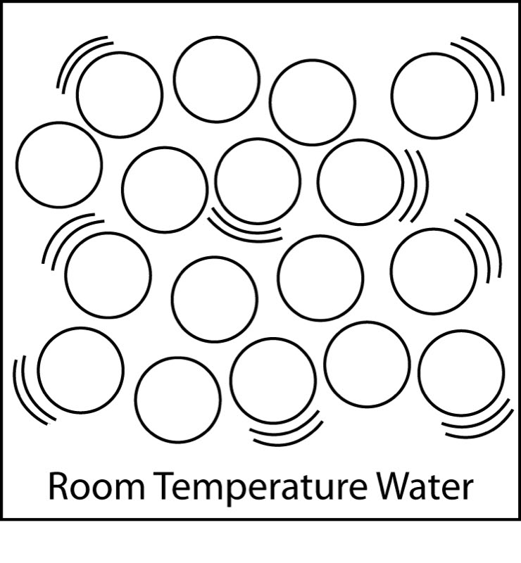 Lesson 1.3: The Ups and Downs of Thermometers - American Chemical Society