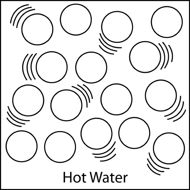https://www.acs.org/content/dam/acsorg/msc/images/chapter-1/lesson-2/C1L2_hotWater.jpg