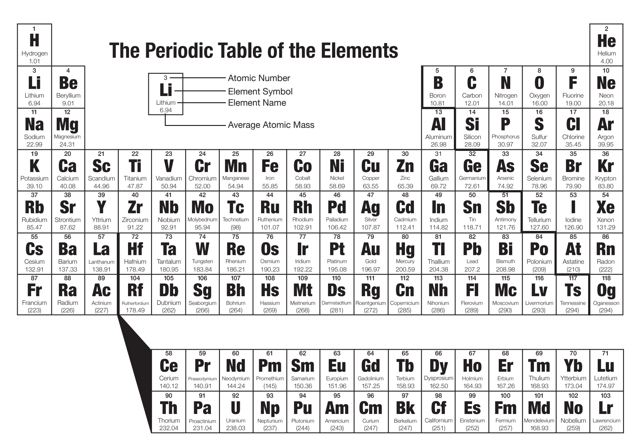 printable periodic table of elements with names for kids