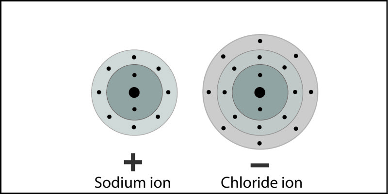 lewis structure for chlorine ion