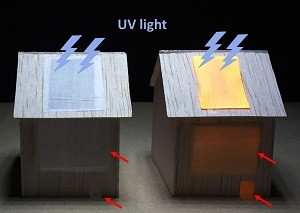 Is Ultraviolet Light the Future?